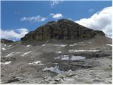 Passo Gardena - Rifugio Boe